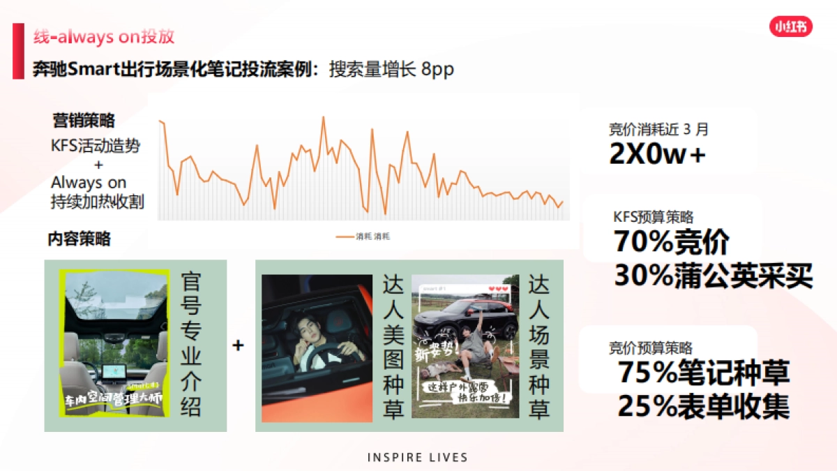 INI中国 小红书种草运营思路_第7页