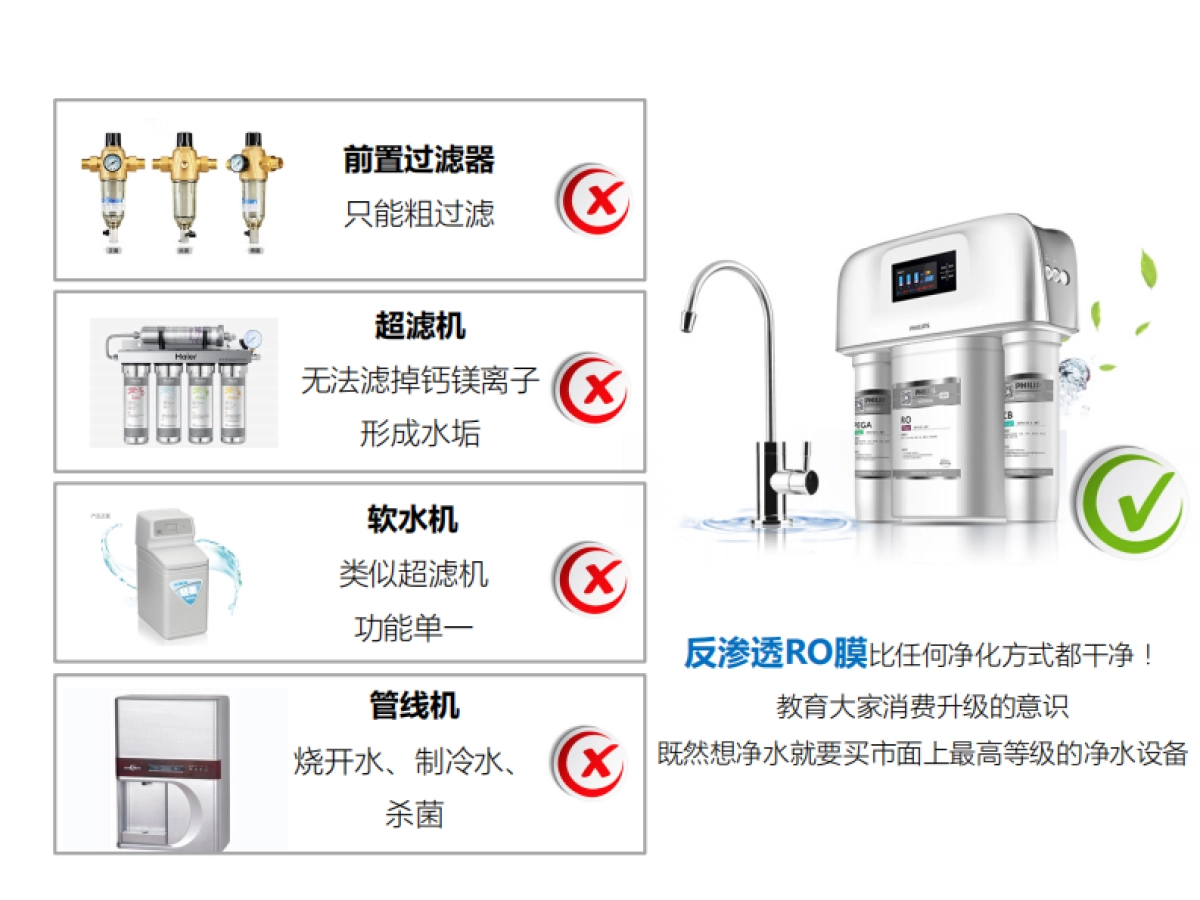 Philips-Water Purication8-10月种草campaign 0804final_第7页