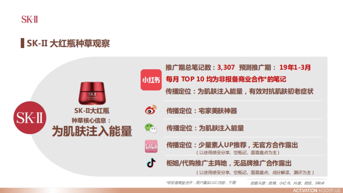 弹簧霜社交平台“多元种草”传播方案_第9页