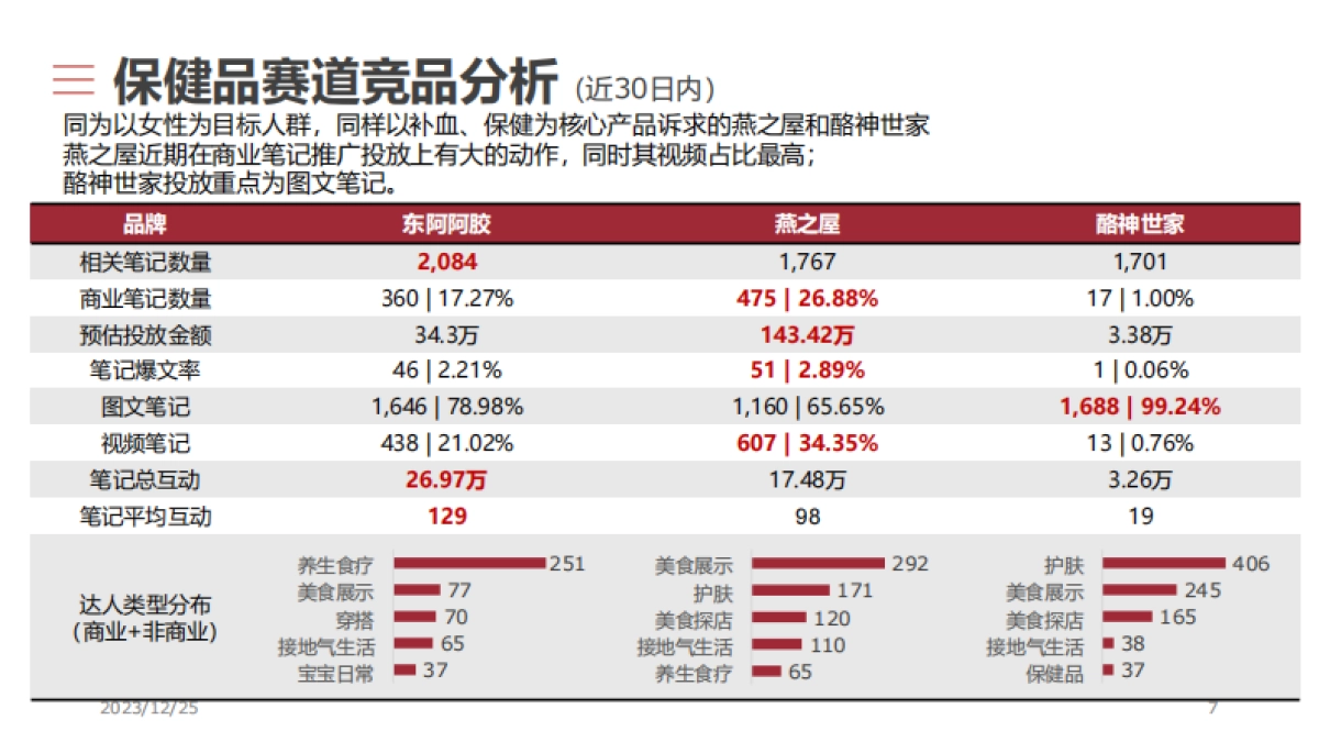 东阿阿胶小红书内容营销方案_第7页