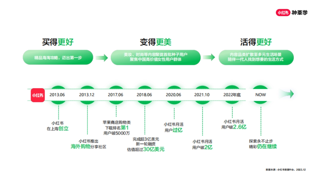 红书种草营销方法论_第5页
