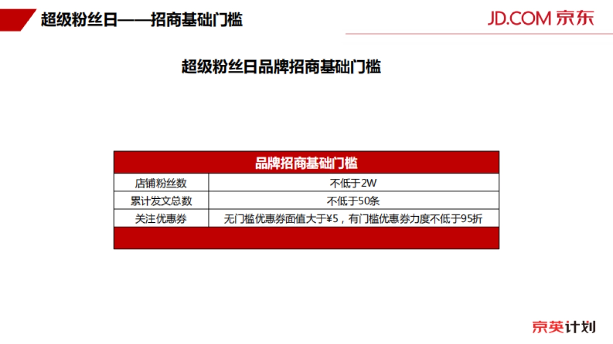 京东618内容营销玩法介绍-宣讲版本_第10页