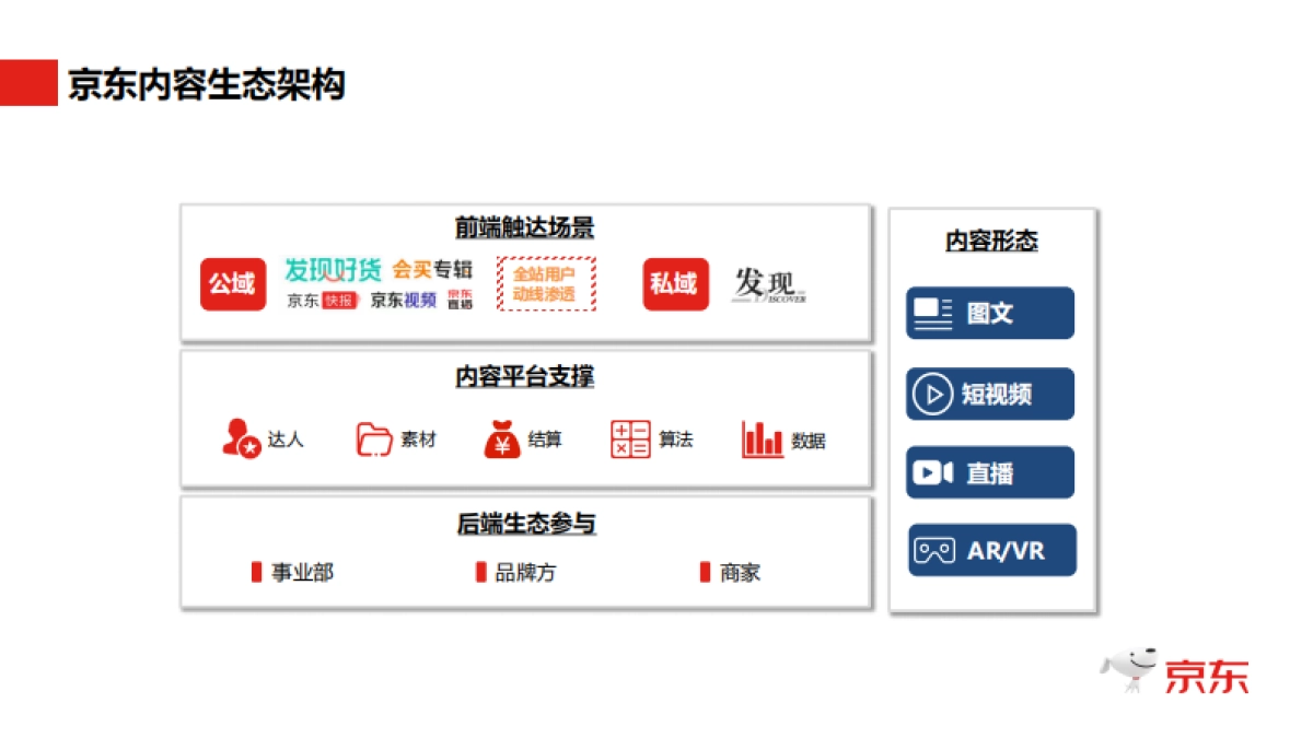 京东618内容营销玩法介绍-宣讲版本_第2页