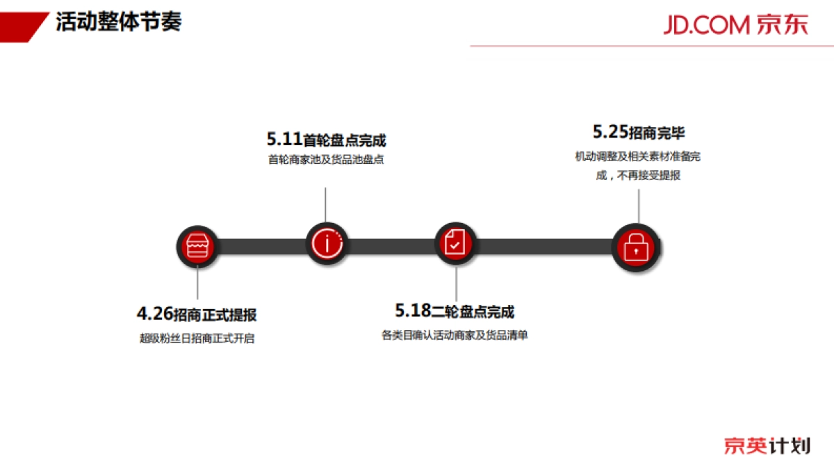 京东618内容营销玩法介绍-宣讲版本_第5页