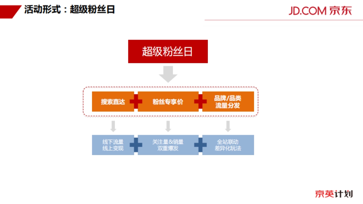 京东618内容营销玩法介绍-宣讲版本_第6页