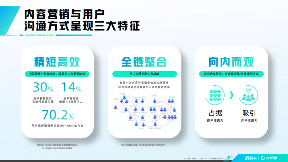 快手2022年内容招商通案_第5页