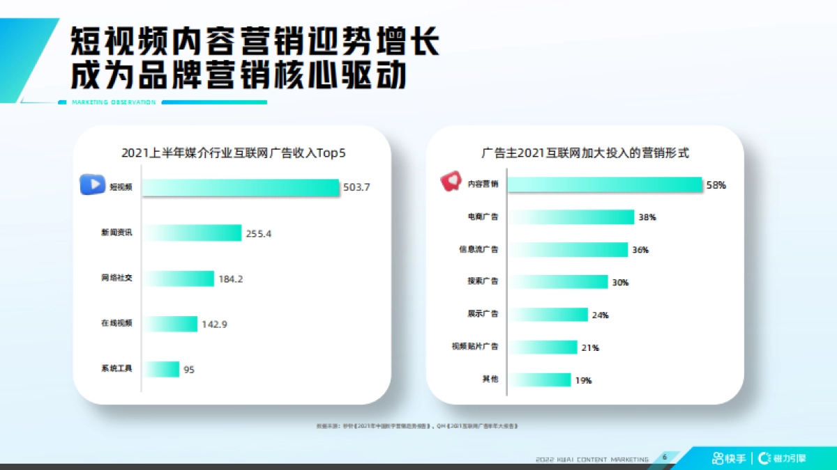 快手2022年内容招商通案_第6页