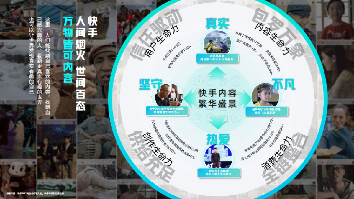 快手2022年内容招商通案_第9页