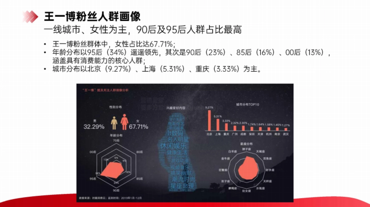 筷手小厨品牌代言人官宣种草_第9页