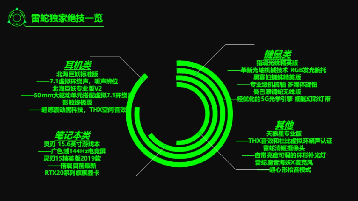 雷蛇巅峰24小时内容营销方案_第8页