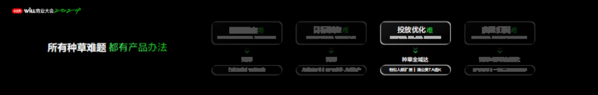 商业产品创新,让成功种草更确定_第10页