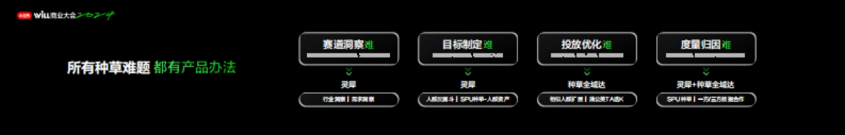 商业产品创新,让成功种草更确定_第3页