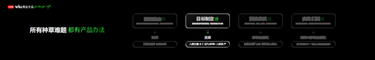 商业产品创新,让成功种草更确定_第7页