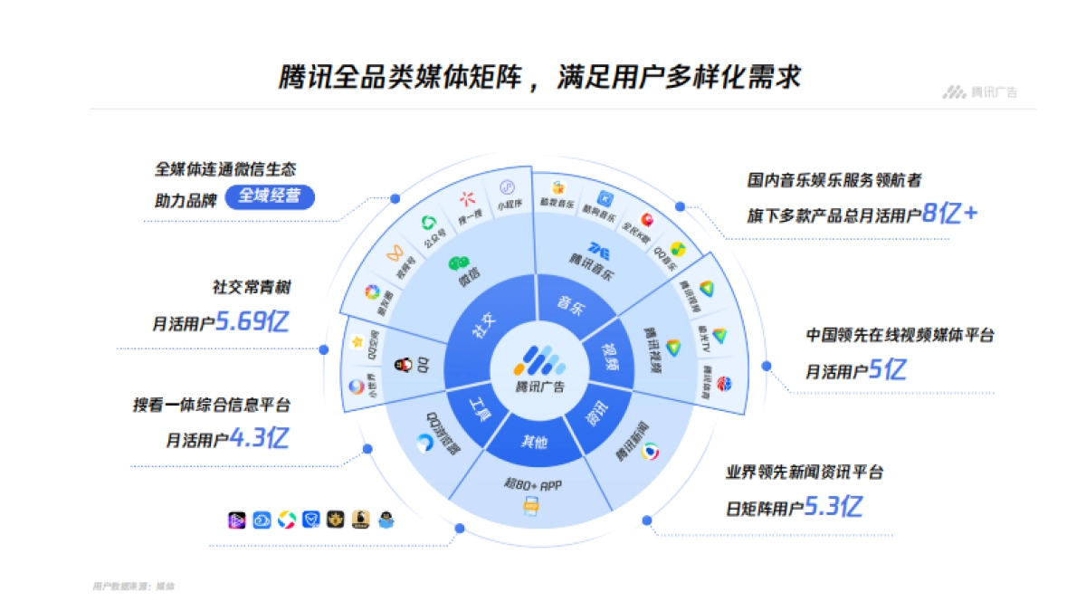 腾讯平台与内容广告—品牌营销手册_第4页