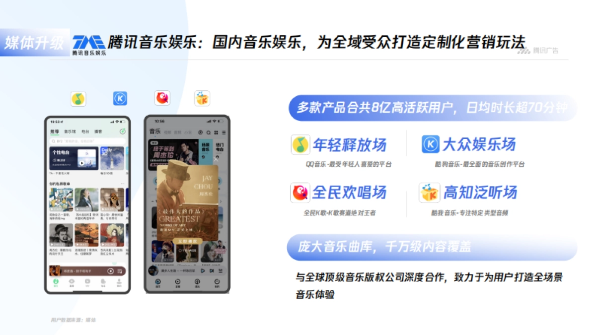 腾讯平台与内容广告—品牌营销手册_第9页