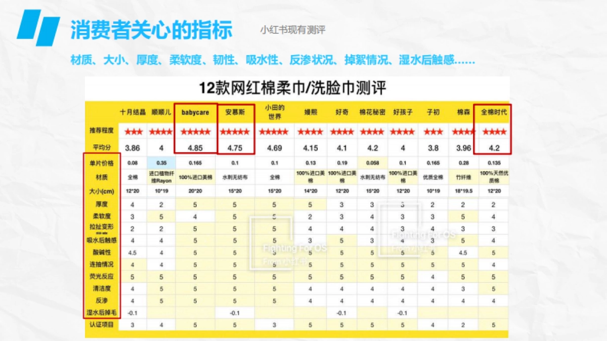 维达婴幼儿棉柔巾种草方案_第7页