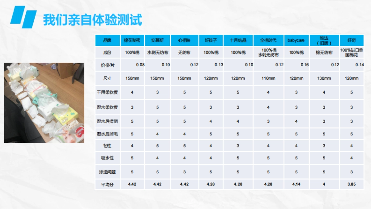 维达婴幼儿棉柔巾种草方案_第8页