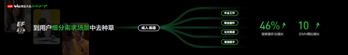 物皆可种草_第8页