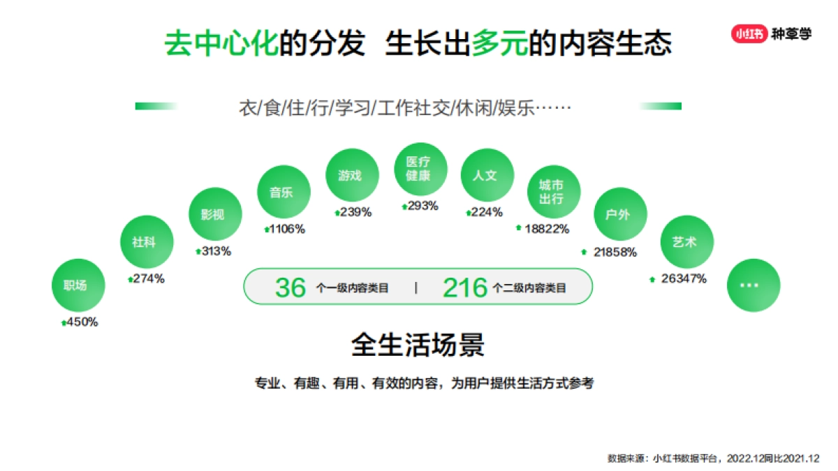 小红书种草营销方法论_第7页