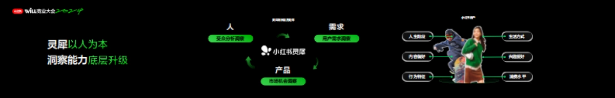 业产品创新，让成功种草更确定_第6页