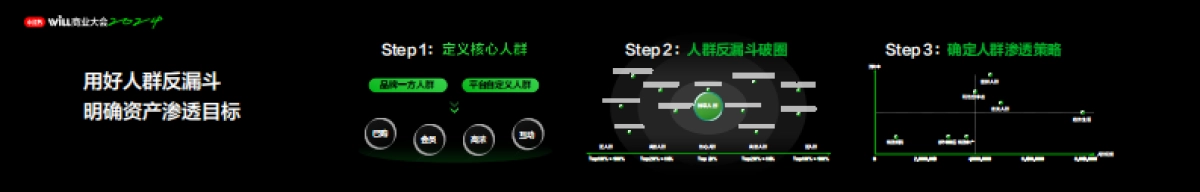 业产品创新，让成功种草更确定_第8页