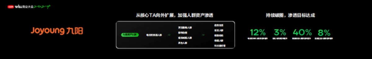 业产品创新，让成功种草更确定_第9页