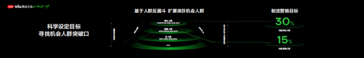 一个好产品的种草之旅_第7页