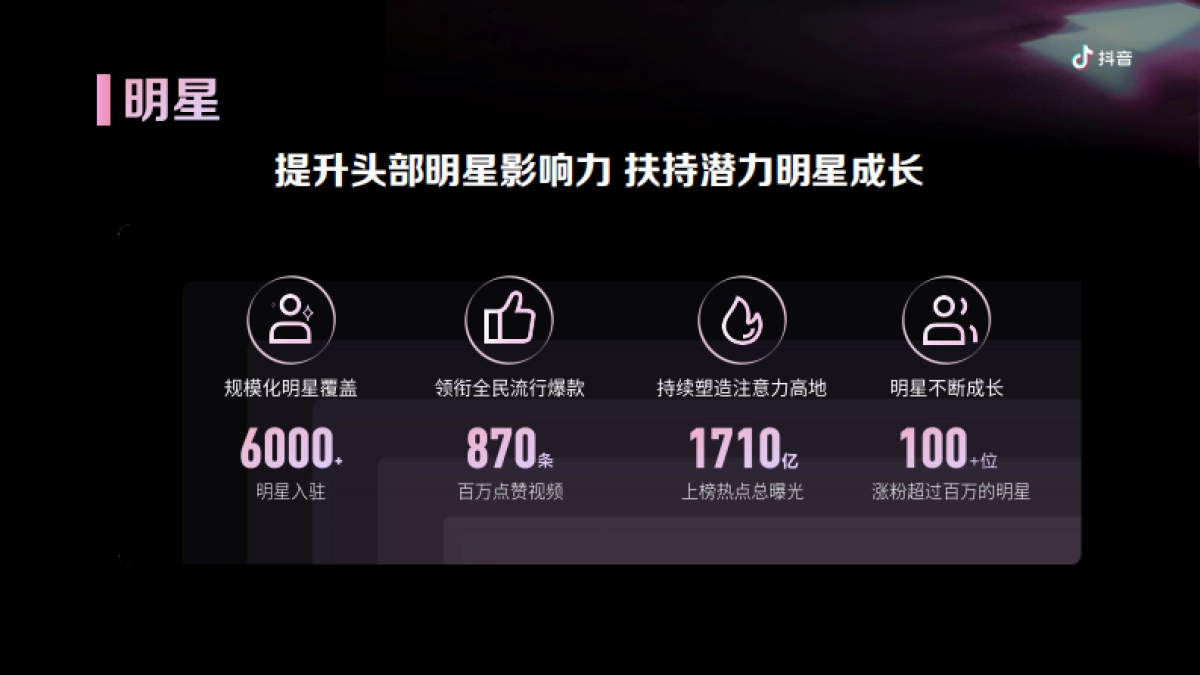 抖音：2024多元内容生态激发营销价值_第6页