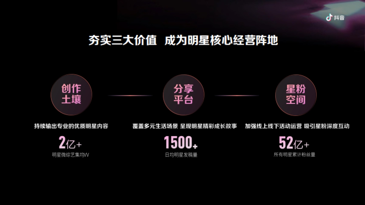 抖音：2024多元内容生态激发营销价值_第7页