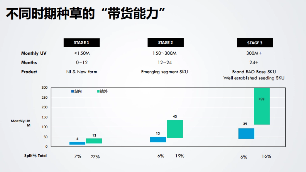 种草白皮书0418_第4页