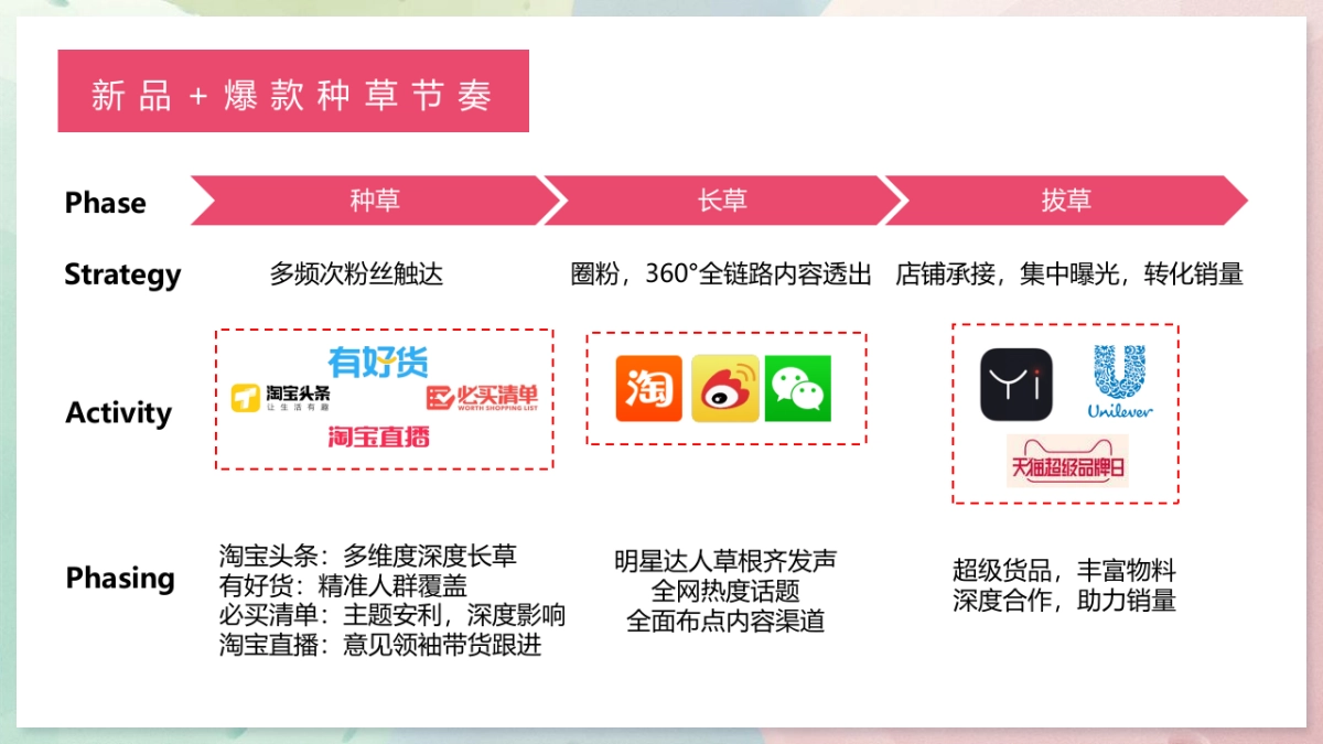 【联合利华】天猫超级品牌日种草方案-31P-20170815_第3页