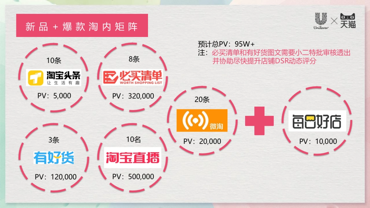 【联合利华】天猫超级品牌日种草方案-31P-20170815_第6页