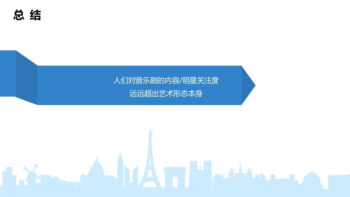 【狮子王音乐剧】迪士尼狮子王内容规划方案-78P_第8页