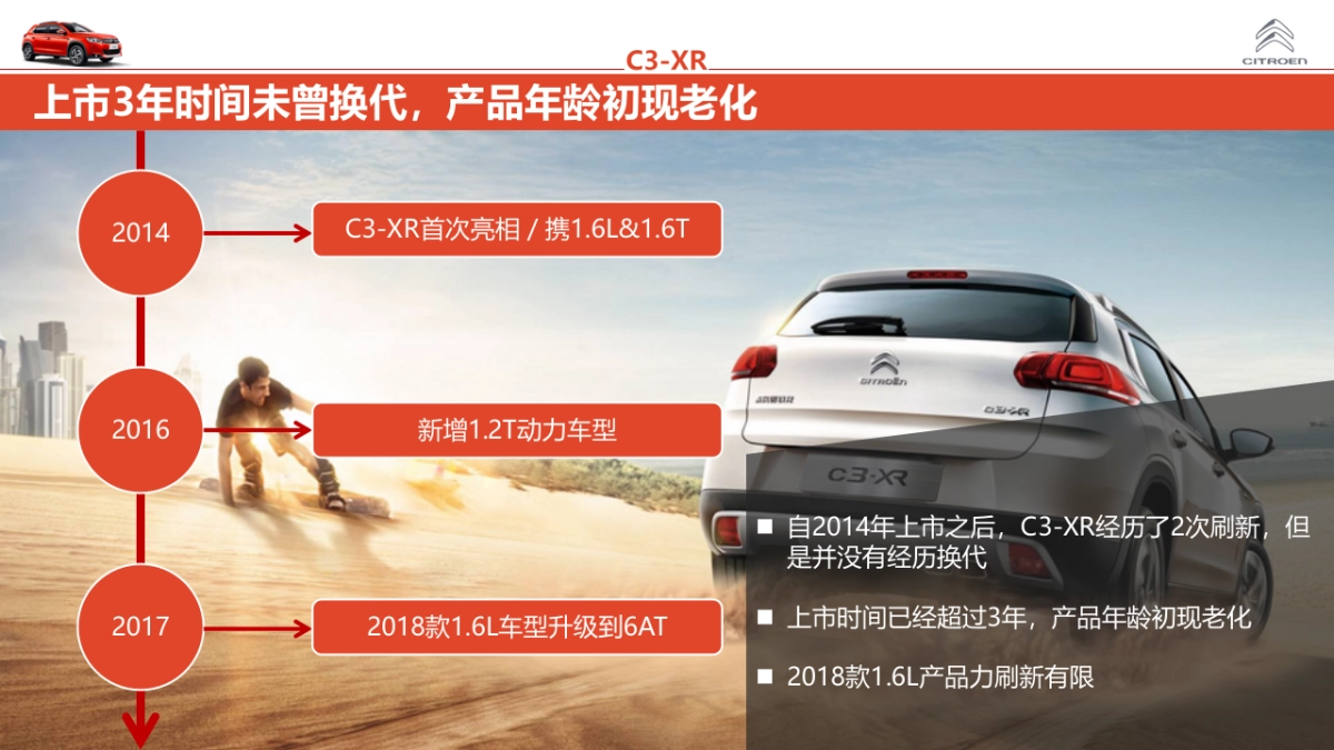 C3-XR2018款上市内容营销_第7页