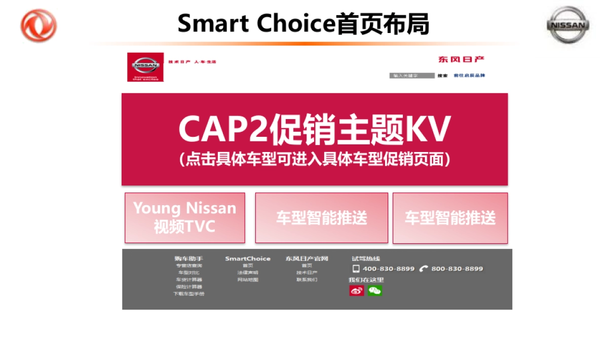 SmartChoice网站内容设计20150323_第2页