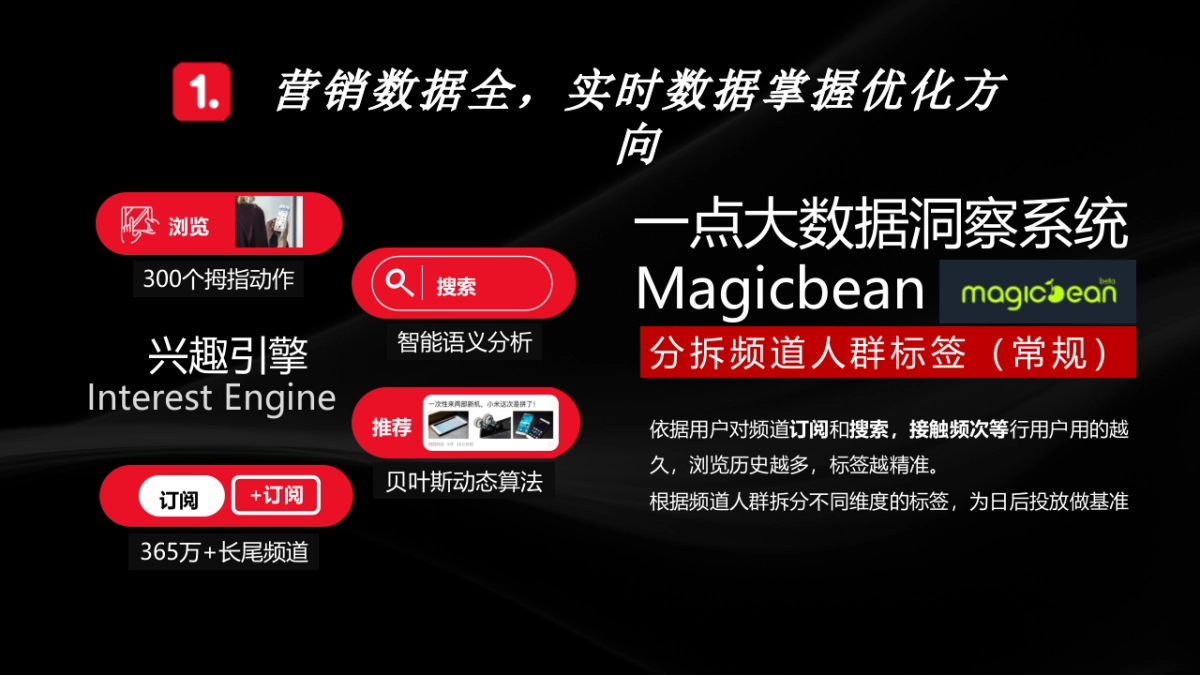 东风风神内容促销解决方案4.8_第6页