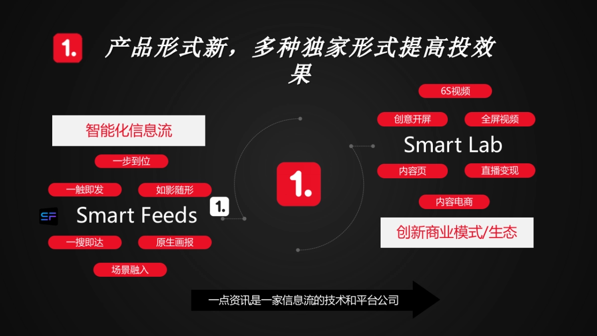 东风风神内容促销解决方案4.8_第7页