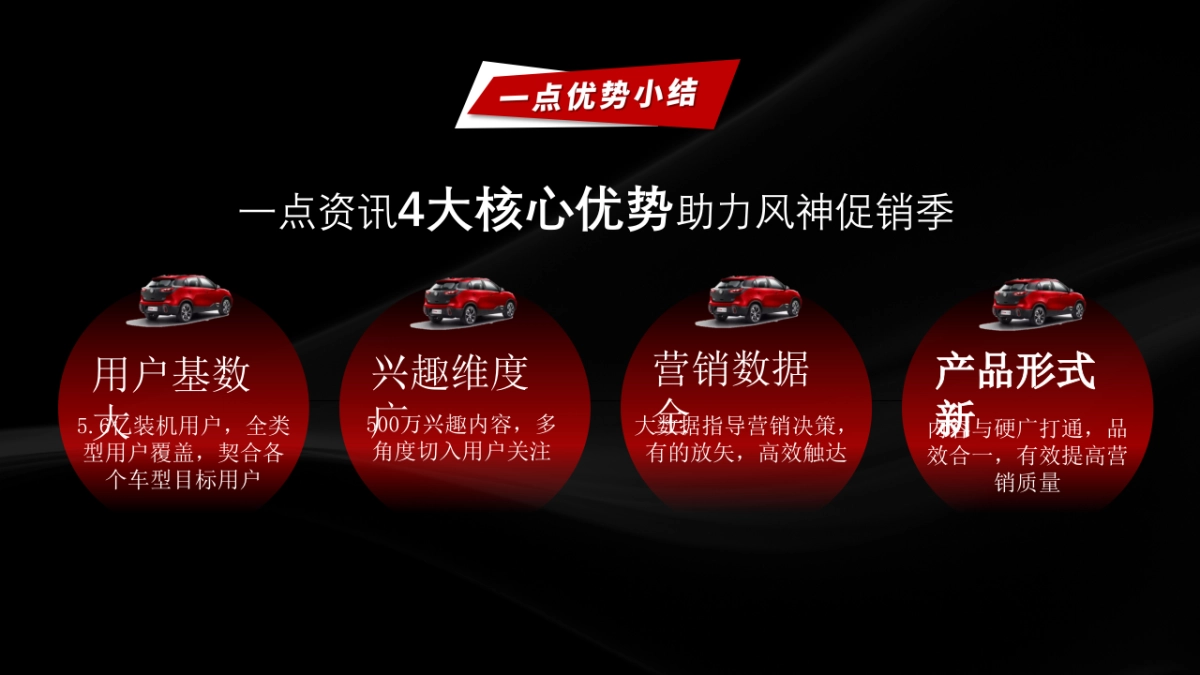 东风风神内容促销解决方案4.8_第8页