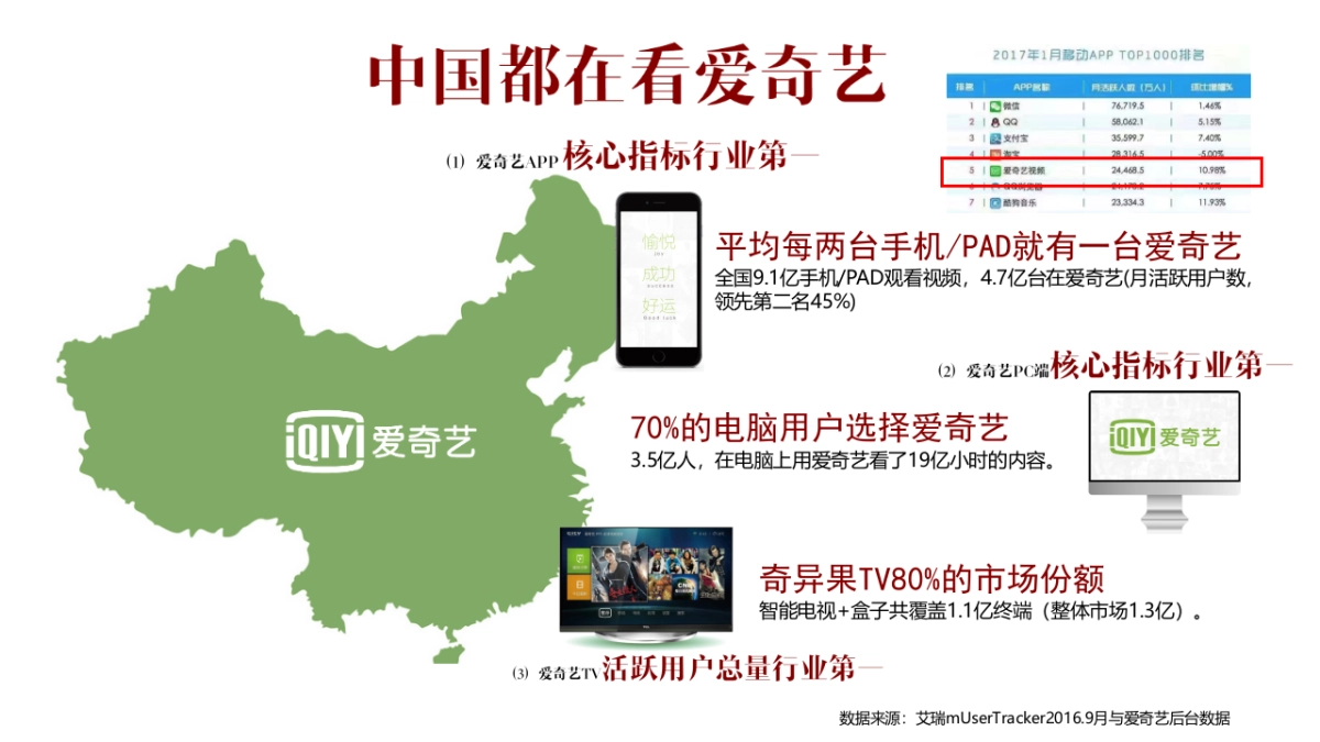 聚变2017爱奇艺内容营销新趋势_第10页
