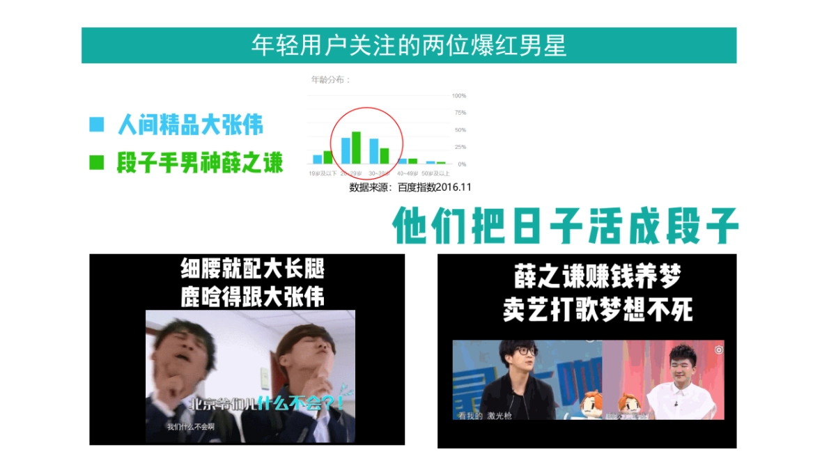 聚变2017爱奇艺内容营销新趋势_第3页