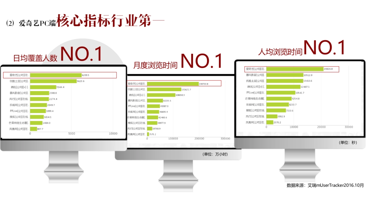 聚变2017爱奇艺内容营销新趋势_第8页