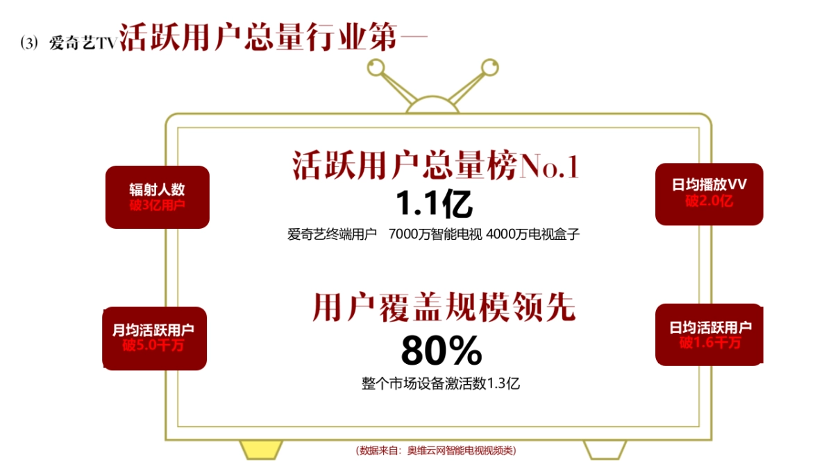 聚变2017爱奇艺内容营销新趋势_第9页