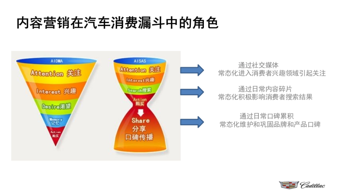 凯迪拉克2017内容规划-water_第2页