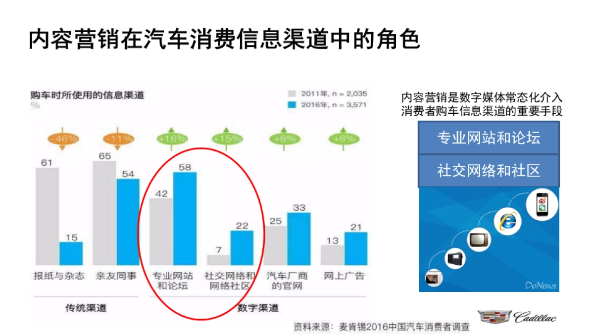 凯迪拉克2017内容规划-water_第3页