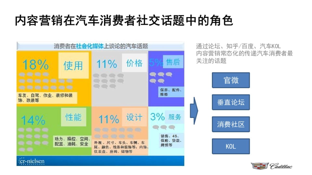 凯迪拉克2017内容规划-water_第4页