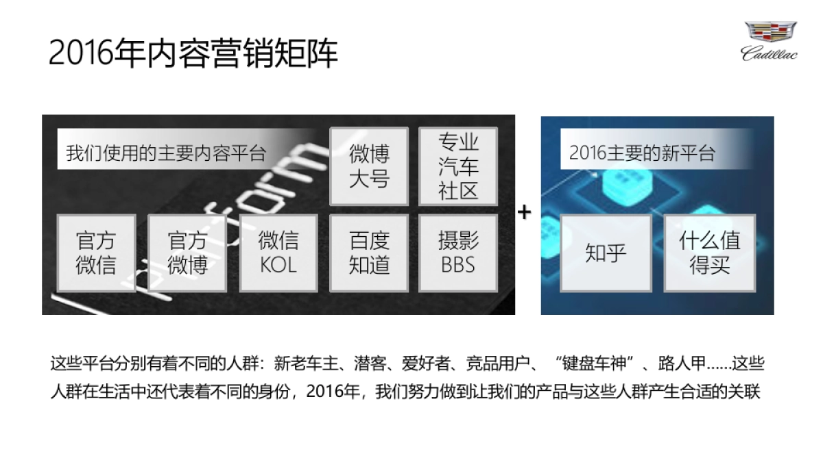 凯迪拉克2017内容规划-water_第6页