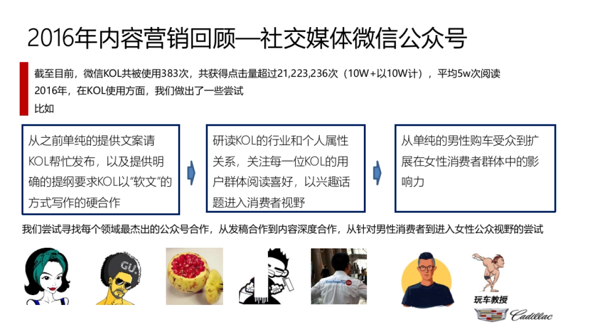 凯迪拉克2017内容规划-water_第7页