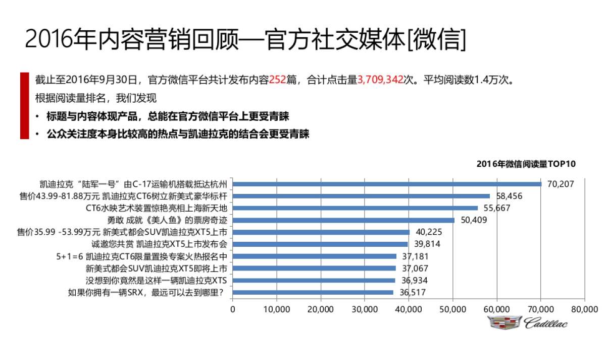 凯迪拉克2017内容规划-water_第9页