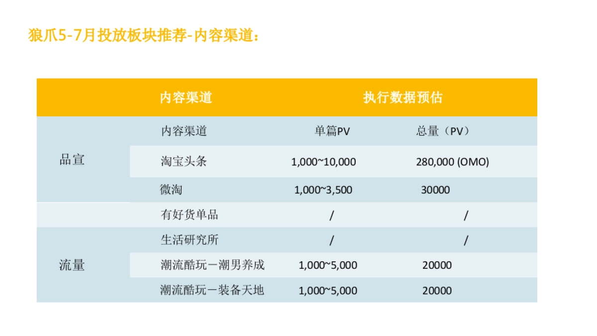 狼爪 2018.618 站内口碑种草规划0517_第10页