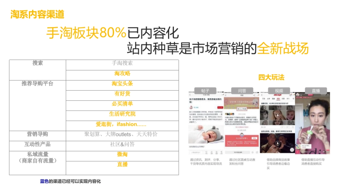 狼爪 2018.618 站内口碑种草规划0517_第2页